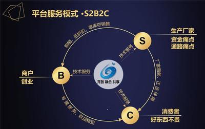 星空微塵 同創(chuàng)元盛數(shù)字技術(shù)服務(wù)的會員新生態(tài)