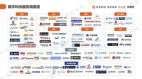 普元入選《中國數(shù)字科技服務(wù)商圖譜報告2021》 金融科技服務(wù)能力獲權(quán)威認可