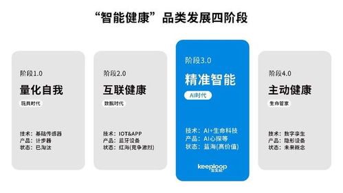 數(shù)千萬融資注入，健康消費新銳品牌以數(shù)字技術(shù)打造精準智能健康未來