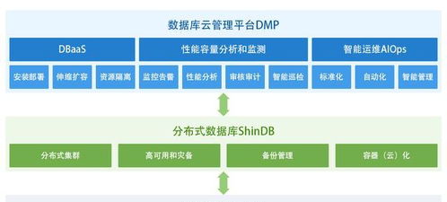 新數(shù)科技獲數(shù)千萬元A輪融資，加速構(gòu)建企業(yè)級(jí)數(shù)據(jù)庫智能軟件生態(tài)體系